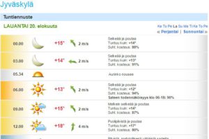 lauantain sää